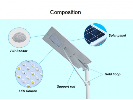 Lumière solaire intégrée (système tout-en-un)