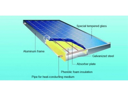 Capteur solaire à plaque plate