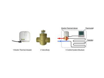 Vanne thermostatique de radiateur T41-V41