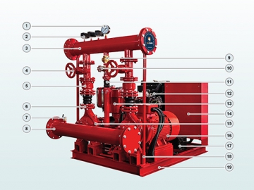 Système de pompe anti-incendie Série PEDJ (avec pompe électrique, pompe diesel et pompe jockey)