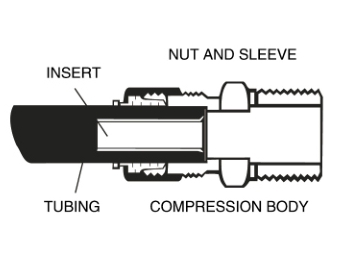 Raccords à compression laiton avec insert en laiton pour les États-Unis - HS280