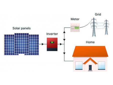Système photovoltaïque raccordé au réseau