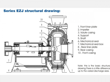 Pompe centrifuge à boues (EZJ)