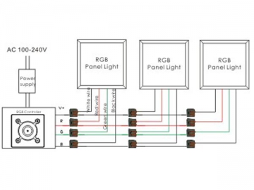 Contrôleur de panneau lumineux RVB LC-0RGBW-D5-05
