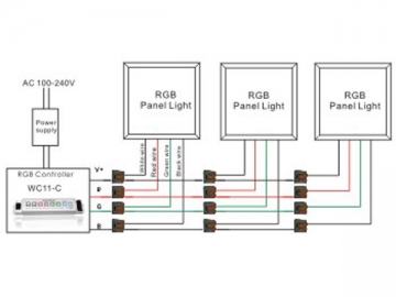 Contrôleur de luminosité et RVB SC-WC12