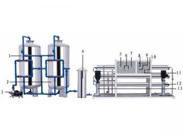 Purificateur d'eau par osmose inverse (50000LPH)