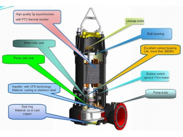 Pompe submersible WQ<br /> <small>(Pompe à eau submersible, Pompe de drainage submersible)</small>
