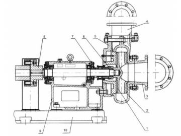 Pompe pour liquides chargés <small>(Pompe centrifuge en fonte fortement alliée)</small>