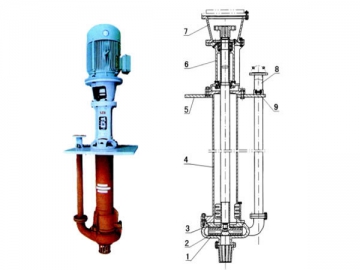 Pompe de désulfuration <small>(Pompe verticale pour le transport des mélanges de liquides et de solides)</small>