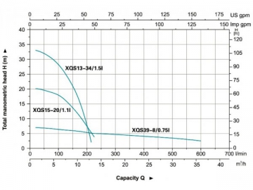 Pompe submersible en acier inoxydable XQS(39/15/13)
