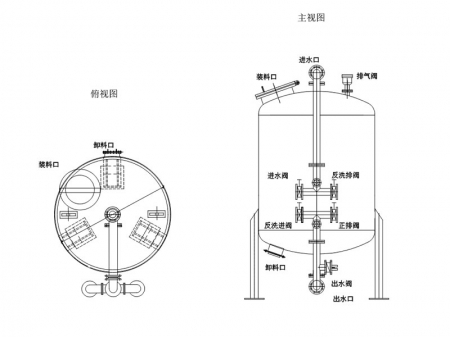 Système de filtration multimédia / Filtre multimédia