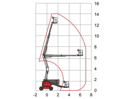 Nacelle à flèche articulée, HZ140RT/HZ140JRT / Nacelle élévatrice automotrice à bras articulés