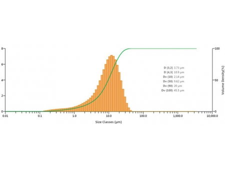 Broyeur Classificateur à Air pour Bicarbonate de Sodium