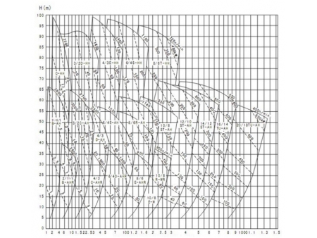 Pompe Centrifuge à Boues