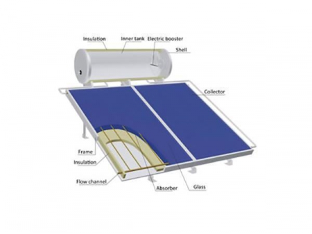 Chauffe-eau solaire plat pressurisé
