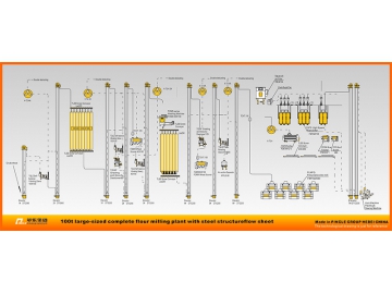 Ensemble de minoterie avec structure métallique