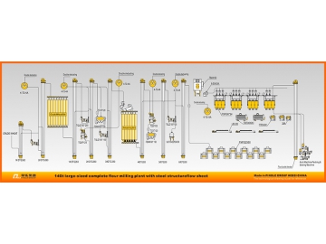 Ensemble de minoterie avec structure métallique