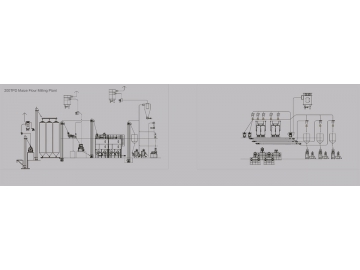Usine de mouture de maïs - avec broyeur à rouleaux pneumatique
