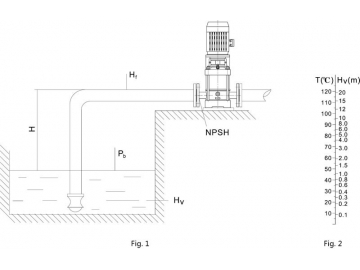 Pompe centrifuge multicellulaire verticale