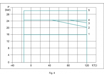 Pompe centrifuge multicellulaire verticale