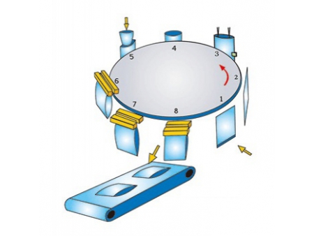 Ensacheuse pour sachets préformés - type rotatif