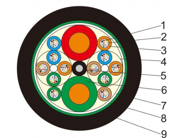 Fabricant de câble industriel