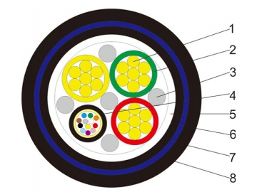 Fabricant de câble industriel