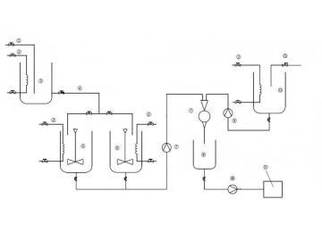 Centrale d'enrobage - Usine d'émulsion d'asphalte