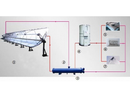 Chauffe-eau solaire cylindro-parabolique