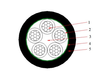 Câble NAYY 0.6/1 kV (AL/PVC/PVC)