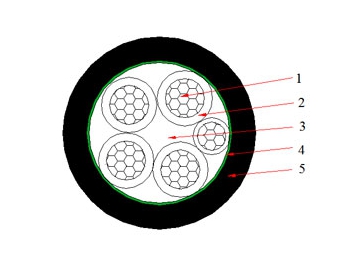 Câble NAYY 0.6/1 kV (AL/PVC/PVC)