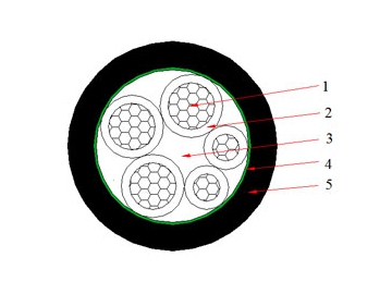 Câble NAYY 0.6/1 kV (AL/PVC/PVC)