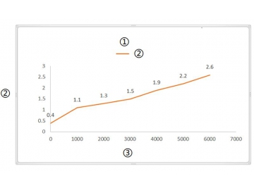 Fabricant d'Actionneurs Linéaires & Produits de Contrôle de Mouvement Electrique