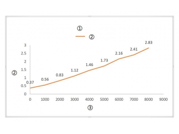 Fabricant d'Actionneurs Linéaires & Produits de Contrôle de Mouvement Electrique