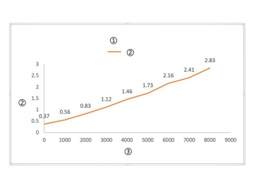 Fabricant d'Actionneurs Linéaires & Produits de Contrôle de Mouvement Electrique