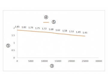 Fabricant d'Actionneurs Linéaires & Produits de Contrôle de Mouvement Electrique