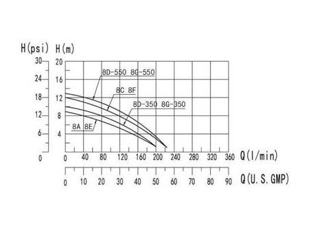 Pompe de baignoire de massage SPA, DXD-8A