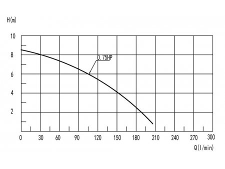 Pompe de baignoire de massage SPA, DXD-9A
