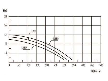 Pompe de baignoire de massage SPA, DXD-310E