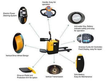 Pratique, Rapide, Robuste, Transpalette électrique à conducteur porté