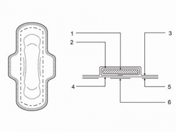 Ligne de production pour serviettes hygiéniques RL-WSJ-300