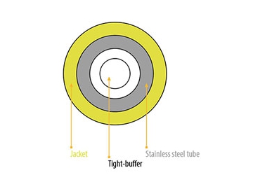 Câble fibre optique blindé