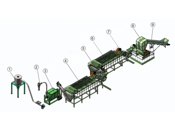 Systèmes de recyclage de plastique (Nettoyage/ Séchage/ Séparation)