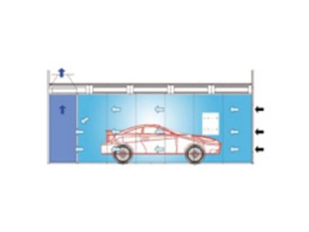 Cabine de peinture automobile, Série GL2-N2