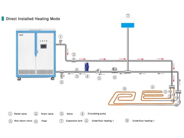 Chaudière de Chauffage Central par Induction de 25 à 40kW