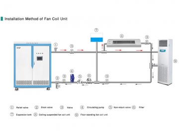 Chaudière de Chauffage Central par Induction de 25 à 40kW