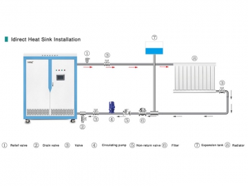 Chaudière de Chauffage Central par Induction de 25 à 40kW