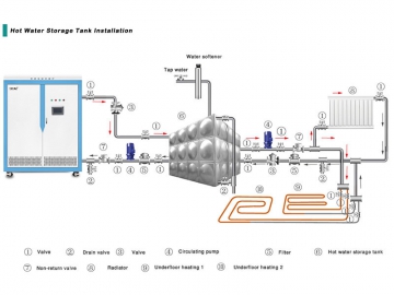 Chaudière de Chauffage Central par Induction de 25 à 40kW