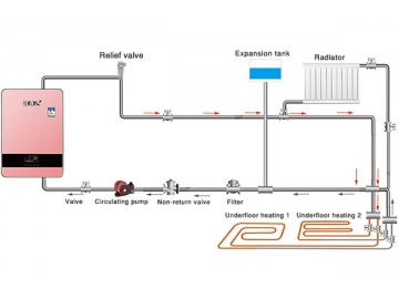Chaudière de Chauffage Central à Induction de 6 à 20kW
