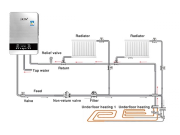 Chaudière de Chauffage Central à Induction de 6 à 20kW